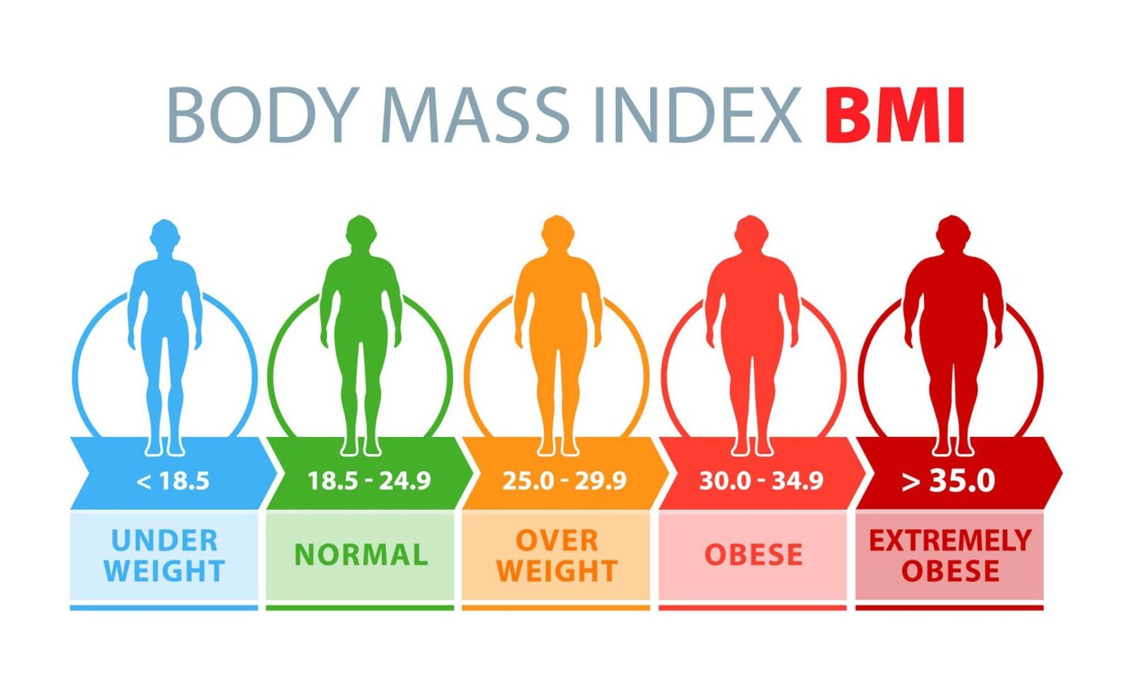 What BMI do I need for weight-loss injections in the UK?